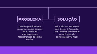 PROBLEMA
Grande quantidade de
sensores e dados gerados
em questão de
microssegundos.
Monitorar isso de forma
on-line
Até então era usado Rest
para buscar informações
nos sistemas embarcados
ou utilização de
comunicação via MQTT
SOLUÇÃO
 
