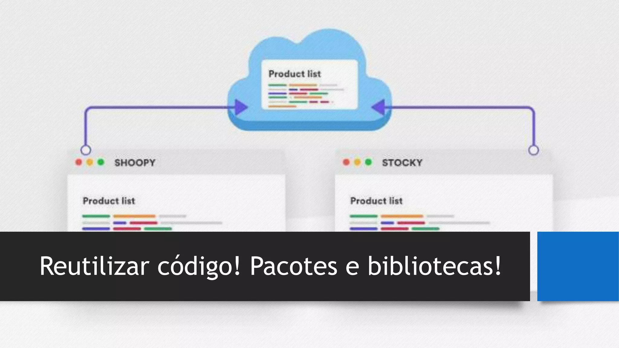 Reutilizar código! Pacotes e bibliotecas!