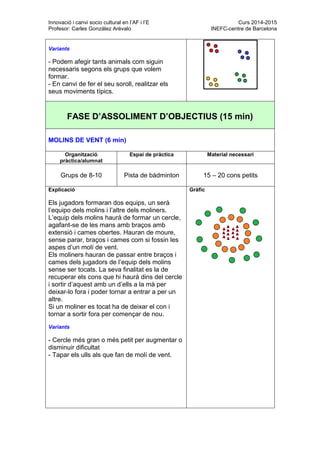 Innovació i canvi socio cultural en l’AF i l’E Curs 2014-2015
Profesor: Carles González Arévalo INEFC-centre de Barcelona
Variants
- Podem afegir tants animals com siguin
necessaris segons els grups que volem
formar.
- En canvi de fer el seu soroll, realitzar els
seus moviments típics.
FASE D’ASSOLIMENT D’OBJECTIUS (15 min)
MOLINS DE VENT (6 min)
Organització
pràctica/alumnat
Espai de pràctica Material necessari
Grups de 8-10 Pista de bàdminton 15 – 20 cons petits
Explicació
Els jugadors formaran dos equips, un serà
l’equipo dels molins i l’altre dels moliners.
L’equip dels molins haurà de formar un cercle,
agafant-se de les mans amb braços amb
extensió i cames obertes. Hauran de moure,
sense parar, braços i cames com si fossin les
aspes d’un molí de vent.
Els moliners hauran de passar entre braços i
cames dels jugadors de l’equip dels molins
sense ser tocats. La seva finalitat es la de
recuperar els cons que hi haurà dins del cercle
i sortir d’aquest amb un d’ells a la mà per
deixar-lo fora i poder tornar a entrar a per un
altre.
Si un moliner es tocat ha de deixar el con i
tornar a sortir fora per començar de nou.
Variants
- Cercle més gran o més petit per augmentar o
disminuir dificultat
- Tapar els ulls als que fan de molí de vent.
Gràfic
 