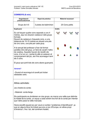 Innovació i canvi socio cultural en l’AF i l’E Curs 2014-2015
Profesor: Carles González Arévalo INEFC-centre de Barcelona
COWBOYS (6 min)
Organització
pràctica/alumnat
Espai de pràctica Material necessari
Grups de 4-5 3 pistes de bàdminton 25 Cons petits
Explicació
Es col·loquen quatre cons separats a uns 4
metres, aquí es situaran cadascun dels grups
formats.
Davant de cadascun d’aquests cons, a una
distancia de 10-15 metres es situarà una pila
de cinc cons, una pila per cada grup.
A la senyal del professor s’han de formar
parelles dins del grup, un farà de cavall i l’altre
de cowboy. Aquests hauran de recollir els
cons, d’un en un, i portar-lo allà on estaven al
començament del joc, així fins aconseguir tenir
els 5 cons.
El grup que porti tots els cons abans guanyarà.
Variants?
- Durant el recorregut el cavall pot trobar
obstacles varis.
Gràfic
Altres activitats:
Joc d’estira la corda:
- Material: corda llarga
Els participants es divideixen en dos grups, es marca una ratlla que delimita
la meitat de la corda, un equip a cada extrem tira fort de la corda per intentar
que l’altre passi la ratlla marcada.
Havia escollit aquest joc per veure si sortien “problemes d’identificació”, ja
que en alguns llocs he trobat que era un joc d’Europa, en altres propi
d’Amèrica i, fins i tot, del continent Asiàtic.
 