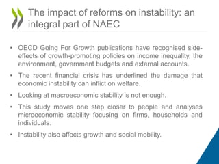 The impact of reforms on instability: an 
integral part of NAEC 
• OECD Going For Growth publications have recognised side-effects 
of growth-promoting policies on income inequality, the 
environment, government budgets and external accounts. 
• The recent financial crisis has underlined the damage that 
economic instability can inflict on welfare. 
• Looking at macroeconomic stability is not enough. 
• This study moves one step closer to people and analyses 
microeconomic stability focusing on firms, households and 
individuals. 
• Instability also affects growth and social mobility. 
 