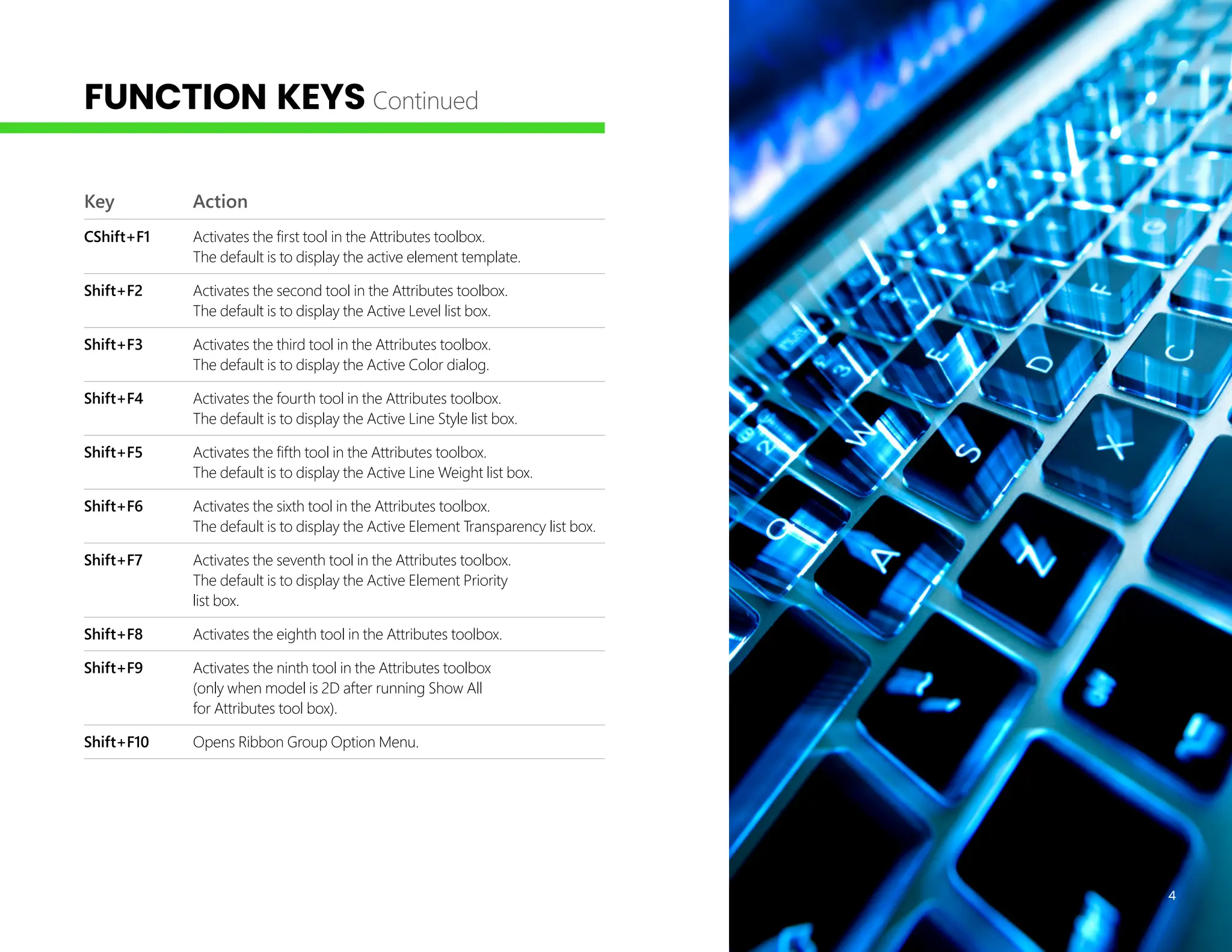 Key Action
CShift+F1 Activates the first tool in the Attributes toolbox.
The default is to display the active element template.
Shift+F2 Activates the second tool in the Attributes toolbox.
The default is to display the Active Level list box.
Shift+F3 Activates the third tool in the Attributes toolbox.
The default is to display the Active Color dialog.
Shift+F4 Activates the fourth tool in the Attributes toolbox.
The default is to display the Active Line Style list box.
Shift+F5 Activates the fifth tool in the Attributes toolbox.
The default is to display the Active Line Weight list box.
Shift+F6 Activates the sixth tool in the Attributes toolbox.
The default is to display the Active Element Transparency list box.
Shift+F7 Activates the seventh tool in the Attributes toolbox.
The default is to display the Active Element Priority
list box.
Shift+F8 Activates the eighth tool in the Attributes toolbox.
Shift+F9 Activates the ninth tool in the Attributes toolbox
(only when model is 2D after running Show All
for Attributes tool box).
Shift+F10 Opens Ribbon Group Option Menu.
4
FUNCTION KEYS Continued
 