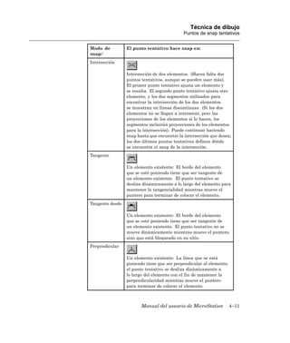 Técnica de dibujo
                                            Puntos de snap tentativos


Modo de          El punto tentativo hace snap en:
snap:1
Intersección

                 Intersección de dos elementos. (Hacen falta dos
                 puntos tentativos, aunque se pueden usar más).
                 El primer punto tentativo ajusta un elemento y
                 se resalta. El segundo punto tentativo ajusta otro
                 elemento, y los dos segmentos utilizados para
                 encontrar la intersección de los dos elementos
                 se muestran en líneas discontinuas. (Si los dos
                 elementos no se llegan a intersecar, pero las
                 proyecciones de los elementos sí lo hacen, los
                 segmentos incluirán proyecciones de los elementos
                 para la intersección). Puede continuar haciendo
                 snap hasta que encuentre la intersección que desea;
                 los dos últimos puntos tentativos definen dónde
                 se encuentra el snap de la intersección.
Tangente

                 Un elemento existente: El borde del elemento
                 que se esté poniendo tiene que ser tangente de
                 un elemento existente. El punto tentativo se
                 desliza dinámicamente a lo largo del elemento para
                 mantener la tangencialidad mientras mueve el
                 puntero para terminar de colocar el elemento.
Tangente desde

                 Un elemento existente: El borde del elemento
                 que se esté poniendo tiene que ser tangente de
                 un elemento existente. El punto tentativo no se
                 mueve dinámicamente mientras mueve el puntero,
                 sino que está bloqueado en su sitio.
Perpendicular

                 Un elemento existente: La línea que se está
                 poniendo tiene que ser perpendicular al elemento;
                 el punto tentativo se desliza dinámicamente a
                 lo largo del elemento con el fin de mantener la
                 perpendicularidad mientras mueve el puntero
                 para terminar de colocar el elemento.



                        Manual del usuario de MicroStation           4–11
 