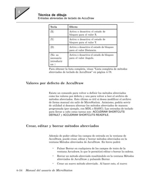 Técnica de dibujo
               Entradas abreviadas de teclado de AccuDraw


                        Tecla             Efecto
                        〈X〉               Activa o desactiva el estado de
                                          bloqueo para el valor X.
                        〈Y〉               Activa o desactiva el estado de
                                          bloqueo para el valor Y.
                        〈D〉               Activa o desactiva el estado de bloqueo
                                          para el valor Distancia.
                        〈No es            Activa o desactiva el estado de bloqueo
                        necesario         para el valor Angulo.
                        introducir
                        un 〉
                       Para obtener la lista completa, véase “Lista completa de métodos
                       abreviados de teclado de AccuDraw” en página 4-78.



       Valores por defecto de AccuDraw

                       Existe un comando para volver a definir los métodos abreviados
                       como los valores por defecto y uno para volver a leer el archivo de
                       métodos abreviados. Esto último es útil si desea modificar el archivo
                       de forma manual sin salir de MicroStation. Asimismo, podría servir
                       de utilidad si deseara alternar los métodos abreviados de manera
                       programada (por ejemplo, con MDL o BASIC). Las entradas de teclado
                       para llevar a cabo estas tareas son: ACCUDRAW SHORTCUTS
                       DEFAULT y ACCUDRAW SHORTCUTS READFILE.



       Crear, editar y borrar métodos abreviados

                       Además de poder editar los campos de entrada en la ventana de
                       AccuDraw, puede crear, editar y borrar métodos abreviados en la
                       ventana Métodos abreviados de AccuDraw. En breve podrá:

                          •     Pulsar Borrar en cualquiera de los campos de texto de la
                                ventana Accudraw, lo que le permitirá editar o borrar la cadena.
                          •     Borrar un método abreviado resaltándolo en la ventana Métodos
                                abreviados de AccuDraw y pulsando Borrar.
                          •     Crear un nuevo método abreviado. Al hacer esto, el nuevo

4–54   Manual del usuario de MicroStation
 