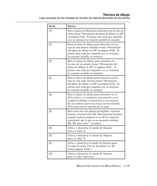 Técnica de dibujo
Lista completa de las entradas de teclado de método abreviado de AccuDraw


       Tecla          Efecto
       〈V〉            Rota el plano de dibujo para alinearlo con los ejes de
                      vista (véase “Orientación del plano de dibujo en 3D”
                      en página 9-64). Al pulsar esta tecla por segunda
                      vez, se restaura la rotación sensible al contexto.
       〈T〉            Rota el plano de dibujo para alinearlo con los
                      ejes de una planta estándar (véase “Orientación
                      del plano de dibujo en 3D” en página 9-64). Al
                      pulsar esta tecla por segunda vez, se restaura
                      la rotación sensible al contexto.
       〈F〉            Rota el plano de dibujo para alinearlo con
                      los ejes de un alzado (véase “Orientación del
                      plano de dibujo en 3D” en página 9-64). Al
                      pulsar esta tecla por segunda vez, se restaura
                      la rotación sensible al contexto.
       〈S〉            Rota el plano de dibujo para alinearlo con los
                      ejes de una vista lateral (véase “Orientación
                      del plano de dibujo en 3D” en página 9-64). Al
                      pulsar esta tecla por segunda vez, se restaura
                      la rotación sensible al contexto.
       〈B〉            Rota el plano de dibujo para alinearlo con el
                      SCA activo o, si estableció una rotación en el
                      cuadro de diálogo, le devolverá a esa rotación.
                      En un archivo nuevo (en el que no ha utilizado
                      SCA aún) será la rotación de la vista.
       〈E〉            Rota entre los tres planos principales: superior,
                      frontal, y lateral (sólo 3D). Esto funciona también
                      cuando el plano original es un SCA o rotación
                      contextual, por lo que no es necesario utilizar
                      RX, RY para rotar un plano.
       〈X〉            Activa o desactiva el estado de bloqueo
                      para el valor X.
       〈Y〉            Activa o desactiva el estado de bloqueo
                      para el valor Y.
       〈Z〉            Activa o desactiva el estado de bloqueo para
                      el valor Z (véase Uso de AccuDraw en 3D
                      (vease página 9-64) ).
       〈D〉            Activa o desactiva el estado de bloqueo
                      para el valor Distancia.


                               Manual del usuario de MicroStation              4–79
 