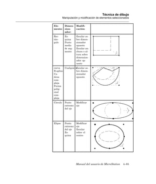 Técnica de dibujo
          Manipulación y modificación de elementos seleccionados


Ele-       Dimen-    Modifi-
mento:     sion-     cación:
           ador:
Rec-       Es-       Escalar so-
tán-       quina     bre dimen-
gulo       Punto     sionador
           medio     opuesto
           de seg-   Escalar an-
           mento     chura o al-
                     tura sobre
                     dimension-
                     ador op-
                     uesto
curva    CualquieraEscalar so-
B-spline           bre dimen-
Ca-                sionador
dena               opuesto
com-
pleja
Forma
polig-
onal
com-
pleja
Círculo    Punto     Modificar
           extremo   eje
           del eje




Elipse     Punto     Modificar
           extremo   eje
           del eje   Escalar
           Es-       sobre el
           quina     centro




                     Manual del usuario de MicroStation    4–85
 
