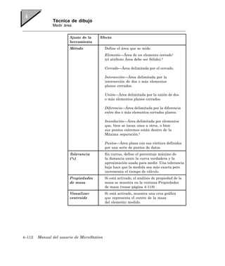 Técnica de dibujo
               Medir área


                        Ajuste de la    Efecto
                        herramienta
                        Método               Define el área que se mide.
                                             Elemento—Área de un elemento cerrado1
                                             (el atributo Área debe ser Sólido).2

                                             Cercado—Área delimitada por el cercado.

                                             Intersección—Área delimitada por la
                                             intersección de dos o más elementos
                                             planos cerrados.

                                             Unión—Área delimitada por la unión de dos
                                             o más elementos planos cerrados.

                                             Diferencia—Área delimitada por la diferencia
                                             entre dos o más elementos cerrados planos.

                                             Inundación—Área delimitada por elementos
                                             que, bien se tocan unos a otros, o bien
                                             sus puntos extremos están dentro de la
                                             Máxima separación.3

                                             Puntos—Área plana con sus vértices definidos
                                             por una serie de puntos de datos.
                        Tolerancia           En curvas, define el porcentaje máximo de
                        (%)                  la distancia entre la curva verdadera y la
                                             aproximación usada para medir. Una tolerancia
                                             baja hace que la medida sea más exacta pero
                                             incrementa el tiempo de cálculo.
                        Propiedades          Si está activado, el análisis de propiedad de la
                        de masa              masa se muestra en la ventana Propiedades
                                             de masa (vease página 4-118) .
                        Visualizar           Si está activado, muestra una cruz gráfica
                        centroide            que representa el centro de la masa
                                             del elemento medido.




4–112   Manual del usuario de MicroStation
 