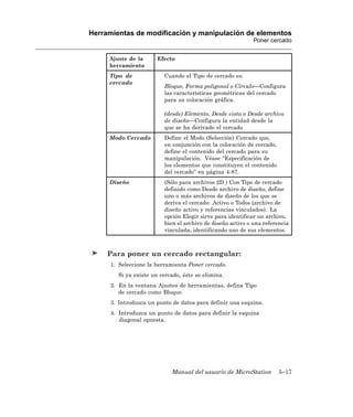 Herramientas de modificación y manipulación de elementos
                                                             Poner cercado


     Ajuste de la      Efecto
     herramienta
     Tipo de              Cuando el Tipo de cercado es:
     cercado
                          Bloque, Forma poligonal o Círculo—Configura
                          las características geométricas del cercado
                          para su colocación gráfica.

                          (desde) Elemento, Desde vista o Desde archivo
                          de diseño—Configura la entidad desde la
                          que se ha derivado el cercado
     Modo Cercado         Define el Modo (Selección) Cercado que,
                          en conjunción con la colocación de cercado,
                          define el contenido del cercado para su
                          manipulación. Véase “Especificación de
                          los elementos que constituyen el contenido
                          del cercado” en página 4-87.
     Diseño               (Sólo para archivos 2D ) Con Tipo de cercado
                          definido como Desde archivo de diseño, define
                          uno o más archivos de diseño de los que se
                          deriva el cercado: Activo o Todos (archivo de
                          diseño activo y referencias vinculados). La
                          opción Elegir sirve para identificar un archivo,
                          bien el archivo de diseño activo o una referencia
                          vinculada, identificando uno de sus elementos.



     Para poner un cercado rectangular:
      1. Seleccione la herramienta Poner cercado.
        Si ya existe un cercado, éste se elimina.
      2. En la ventana Ajustes de herramientas, defina Tipo
         de cercado como Bloque.
      3. Introduzca un punto de datos para definir una esquina.
      4. Introduzca un punto de datos para definir la esquina
         diagonal opuesta.




                            Manual del usuario de MicroStation          5–17
 