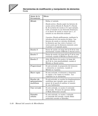 Herramientas de modificación y manipulación de elementos
               Escala


                        Ajuste de la    Efecto
                        herramienta
                        Método              Define el método.
                                            Escala activa—Escala según los factores de
                                            escala activos (Escala X, Escala Y y Escala
                                            Z). Si un factor de escala es 0-1 (por ejemplo,
                                            0,25), el tamaño en esa dirección disminuye;
                                            si un factor de escala es mayor que 1, el
                                            tamaño en esa dirección aumenta.

                                            3 puntos—Escala gráficamente, mediante la
                                            introducción de tres puntos de datos. Los
                                            factores de escala se calculan dividiendo
                                            la distancia que hay entre el primer y el
                                            tercer punto por la distancia existente entre
                                            el primer y el segundo punto.
                        Escala X            Factor de escala a lo largo del eje X de la vista
                                            (horizontal), cuando el Método es Escala activa.
                        Escala Y            Factor de escala a lo largo del eje Y de la vista
                                            (vertical), cuando el Método es Escala activa.
                        Escala Z            (Sólo 3D) Factor de escala a lo largo del
                                            eje Z de la vista (profundidad), cuando el
                                            Método es Escala activa.
                        Proporcional        Si está activado, la proporción del elemento
                                            o elementos se mantiene, cuando el
                                            Método es 3 puntos.
                        Hacer copia         Si está activado, el elemento o elementos
                                            se copian y las copias se escalan. Los
                                            originales no se manipulan.
                        Escalar de-         Si está activado, se escalan los desplazamientos
                        splazamientos       multilínea (por ejemplo, para escalar el
                        multilínea          grosor de la pared al cambiar el tamaño
                                            de una habitación).
                        Usar cercado        Si está activado, se escala el contenido
                                            del cercado. El menú de opciones define
                                            el Modo (Selección) cercado.
                        Extender            Si está activado, se escala y extiende
                        células             el contenido del cercado, cuando Modo
                                            (selección) cercado es Extender.


5–38   Manual del usuario de MicroStation
 