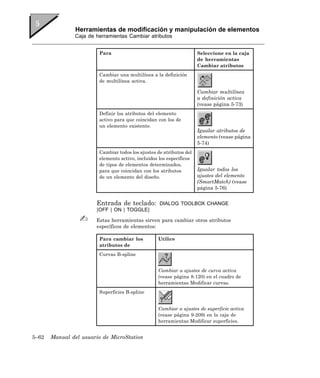 Herramientas de modificación y manipulación de elementos
               Caja de herramientas Cambiar atributos


                        Para                                         Seleccione en la caja
                                                                     de herramientas
                                                                     Cambiar atributos
                        Cambiar una multilínea a la definición
                        de multilínea activa.

                                                                     Cambiar multilínea
                                                                     a definición activa
                                                                     (vease página 5-73)
                        Definir los atributos del elemento
                        activo para que coincidan con los de
                        un elemento existente.
                                                                     Igualar atributos de
                                                                     elemento (vease página
                                                                     5-74)
                        Cambiar todos los ajustes de atributos del
                        elemento activo, incluidos los específicos
                        de tipos de elementos determinados,
                        para que coincidan con los atributos         Igualar todos los
                        de un elemento del diseño.                   ajustes del elemento
                                                                     (SmartMatch) (vease
                                                                     página 5-76)


                       Entrada de teclado:         DIALOG TOOLBOX CHANGE
                       [OFF | ON | TOGGLE]

                       Estas herramientas sirven para cambiar otros atributos
                       específicos de elementos:

                        Para cambiar los          Utilice
                        atributos de
                        Curvas B-spline


                                                  Cambiar a ajustes de curva activa
                                                  (vease página 8-120) en el cuadro de
                                                  herramientas Modificar curvas.
                        Superficies B-spline


                                                  Cambiar a ajustes de superficie activa
                                                  (vease página 9-209) en la caja de
                                                  herramientas Modificar superficies.


5–62   Manual del usuario de MicroStation
 