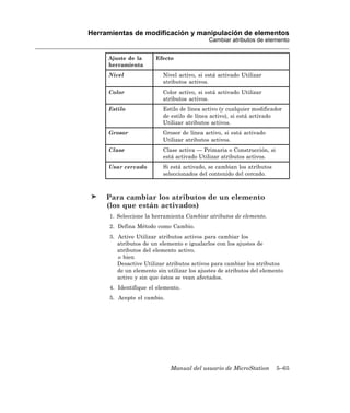 Herramientas de modificación y manipulación de elementos
                                            Cambiar atributos de elemento


     Ajuste de la       Efecto
     herramienta
     Nivel                Nivel activo, si está activado Utilizar
                          atributos activos.
     Color                Color activo, si está activado Utilizar
                          atributos activos.
     Estilo               Estilo de línea activo (y cualquier modificador
                          de estilo de línea activo), si está activado
                          Utilizar atributos activos.
     Grosor               Grosor de línea activo, si está activado
                          Utilizar atributos activos.
     Clase                Clase activa — Primaria o Construcción, si
                          está activado Utilizar atributos activos.
     Usar cercado         Si está activado, se cambian los atributos
                          seleccionados del contenido del cercado.



     Para cambiar los atributos de un elemento
     (los que están activados)
      1. Seleccione la herramienta Cambiar atributos de elemento.
      2. Defina Método como Cambio.
      3. Active Utilizar atributos activos para cambiar los
         atributos de un elemento e igualarlos con los ajustes de
         atributos del elemento activo.
         o bien
         Desactive Utilizar atributos activos para cambiar los atributos
         de un elemento sin utilizar los ajustes de atributos del elemento
         activo y sin que éstos se vean afectados.
      4. Identifique el elemento.
      5. Acepte el cambio.




                             Manual del usuario de MicroStation        5–65
 