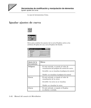 Herramientas de modificación y manipulación de elementos
               Igualar ajustes de curva


                       la caja de herramientas Cotas.




Igualar ajustes de curva




                       Sirve para cambiar los ajustes de la curva B-spline activa a los
                       atributos B-spline de una curva B-spline del diseño.




                        Ajuste de la      Efecto
                        herramienta
                        Polígono             Si está activado, se iguala al valor de
                                             visualización del polígono de control de curva.
                                             Invisible—no se visualiza el polígono de control.

                                             Visible—se visualiza el polígono de control.
                        Curva                Si está activado, se iguala al valor de
                                             visualización de la curva:
                                             Invisible—la curva no se visualiza.

                                             Visible—se visualiza la curva.
                        Cierre               Si está activado, se iguala si B-spline
                                             es abierta o cerrada.



5–82   Manual del usuario de MicroStation
 