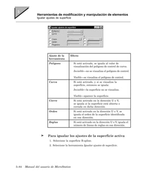 Herramientas de modificación y manipulación de elementos
               Igualar ajustes de superficie




                         Ajuste de la      Efecto
                         herramienta
                         Polígono              Si está activado, se iguala al valor de
                                               visualización del polígono de control de curva.
                                               Invisible—no se visualiza el polígono de control.

                                               Visible—se visualiza el polígono de control.
                         Curva                 Si está activado, y si se visualiza la
                                               superficie, entonces se iguala:
                                               Invisible—la superficie no se visualiza.

                                               Visible—aparece la superficie.
                         Cierre                Si está activado en la dirección U o V,
                                               se iguala si la superficie está abierta o
                                               cerrada en dicha dirección.
                         Orden                 Si está activado en la dirección U o V, se
                                               iguala el orden de la superficie identificada
                                               en esa dirección.
                         Reglas                Si está activado en la dirección U o V, iguala el
                                               número de líneas de reglas en esa dirección.



                        Para igualar los ajustes de la superficie activa
                         1. Seleccione la superficie B-spline.
                         2. Seleccione la herramienta Igualar ajustes de superficie.




5–84   Manual del usuario de MicroStation
 