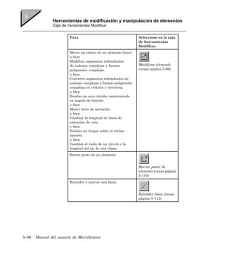 Herramientas de modificación y manipulación de elementos
               Caja de herramientas Modificar


                        Para                                      Seleccione en la caja
                                                                  de herramientas
                                                                  Modificar
                        Mover un vértice de un elemento lineal.
                        o bien
                        Modificar segmentos redondeados
                        de cadenas complejas y formas             Modificar elemento
                        poligonales complejas.                    (vease página 5-98)
                        o bien
                        Convertir segmentos redondeados de
                        cadenas complejas y formas poligonales
                        complejas en vértices y viceversa.
                        o bien
                        Escalar un arco circular manteniendo
                        su ángulo de barrido.
                        o bien
                        Mover texto de acotación.
                        o bien
                        Cambiar la longitud de línea de
                        extensión de cota.
                        o bien
                        Escalar un bloque sobre el vértice
                        opuesto.
                        o bien
                        Cambiar el radio de un círculo o la
                        longitud del eje de una elipse.
                        Borrar parte de un elemento.


                                                                  Borrar parte de
                                                                  elemento (vease página
                                                                  5-110)
                        Extender o acortar una línea.


                                                                  Extender línea (vease
                                                                  página 5-111)




5–96   Manual del usuario de MicroStation
 
