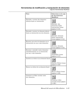 Herramientas de modificación y manipulación de elementos
                                                Caja de herramientas Modificar


     Para                                         Seleccione en la caja
                                                  de herramientas
                                                  Modificar
     Extender o acortar dos elementos
     abiertos hasta su intersección.

                                                  Extender dos
                                                  elementos hasta
                                                  intersección (vease
                                                  página 5-113)
     Extender o acortar un elemento abierto
     hasta su intersección con otro elemento.

                                                  Extender elemento
                                                  hasta intersección
                                                  (vease página 5-114)
     Recortar una serie de elementos en su
     intersección con uno o más elementos.

                                                  Recortar elemento
                                                  (vease página 5-115)
     Recortar o extender varios elementos
     simultáneamente en su intersección
     con uno o más elementos.
                                                  IntelliTrim (vease
                                                  página 5-117)
     Insertar un vértice en un elemento lineal.


                                                  Insertar Vértice (vease
                                                  página 5-123)
     Borrar un vértice de un elemento lineal.


                                                  Borrar Vértice (vease
                                                  página 5-125)
     Construir un filete circular entre
     dos elementos.

                                                  Construir filete
                                                  circular (vease página
                                                  5-126) 1


                              Manual del usuario de MicroStation            5–97
 
