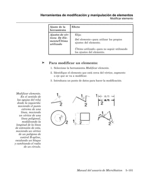 Herramientas de modificación y manipulación de elementos
                                                                                Modificar elemento


                            Ajuste de la      Efecto
                            herramienta
                            Ajustes de vér-      Elija:
                            tices: De Ele-
                                                 Del elemento—para utilizar los propios
                            mento/Último
                                                 ajustes del elemento.
                            utilizado
                                                 Último utilizado—para no seguir utilizando
                                                 los ajustes del elemento.



                            Para modificar un elemento:
                             1. Seleccione la herramienta Modificar elemento.
                             2. Identifique el elemento que está cerca del vértice, segmento
                                o eje que se va a modificar.
                             3. Introduzca un punto de datos para hacer la modificación.




  Modificar elemento.
      En el sentido de
   las agujas del reloj
   desde la izquierda:
    moviendo el punto
        extremo de una
       línea, moviendo
     un vértice de una
       línea poligonal,
        modificando la
  longitud de la línea
 de extensión de cota,
 moviendo un vértice
    de un polígono de
      control B-spline,
 escalando un bloque
y cambiando el radio
          de un círculo.




                                                   Manual del usuario de MicroStation          5–101
 