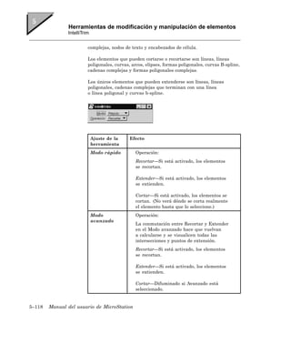 Herramientas de modificación y manipulación de elementos
               IntelliTrim


                         complejas, nodos de texto y encabezados de célula.

                         Los elementos que pueden cortarse o recortarse son líneas, líneas
                         poligonales, curvas, arcos, elipses, formas poligonales, curvas B-spline,
                         cadenas complejas y formas poligonales complejas.

                         Los únicos elementos que pueden extenderse son líneas, líneas
                         poligonales, cadenas complejas que terminan con una línea
                         o línea poligonal y curvas b-spline.




                             Ajuste de la    Efecto
                             herramienta
                             Modo rápido       Operación:
                                               Recortar—Si está activado, los elementos
                                               se recortan.

                                               Extender—Si está activado, los elementos
                                               se extienden.

                                               Cortar—Si está activado, los elementos se
                                               cortan. (No verá dónde se corta realmente
                                               el elemento hasta que lo seleccione.)
                             Modo              Operación:
                             avanzado
                                               La conmutación entre Recortar y Extender
                                               en el Modo avanzado hace que vuelvan
                                               a calcularse y se visualicen todas las
                                               intersecciones y puntos de extensión.
                                               Recortar—Si está activado, los elementos
                                               se recortan.

                                               Extender—Si está activado, los elementos
                                               se extienden.

                                               Cortar—Difuminado si Avanzado está
                                               seleccionado.


5–118   Manual del usuario de MicroStation
 