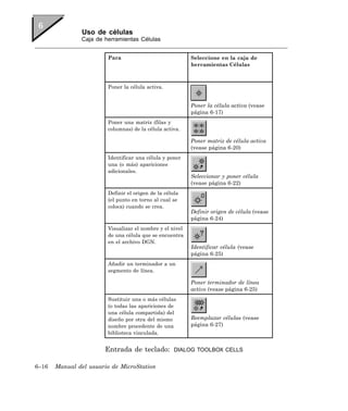 Uso de células
               Caja de herramientas Células


                        Para                              Seleccione en la caja de
                                                          herramientas Células



                        Poner la célula activa.


                                                          Poner la célula activa (vease
                                                          página 6-17)
                        Poner una matriz (filas y
                        columnas) de la célula activa.

                                                          Poner matriz de célula activa
                                                          (vease página 6-20)
                        Identificar una célula y poner
                        una (o más) apariciones
                        adicionales.
                                                          Seleccionar y poner célula
                                                          (vease página 6-22)
                        Definir el origen de la célula
                        (el punto en torno al cual se
                        coloca) cuando se crea.
                                                          Definir origen de célula (vease
                                                          página 6-24)
                        Visualizar el nombre y el nivel
                        de una célula que se encuentra
                        en el archivo DGN.
                                                          Identificar célula (vease
                                                          página 6-25)
                        Añadir un terminador a un
                        segmento de línea.

                                                          Poner terminador de línea
                                                          activo (vease página 6-25)
                        Sustituir una o más células
                        (o todas las apariciones de
                        una célula compartida) del
                        diseño por otra del mismo         Reemplazar células (vease
                        nombre procedente de una          página 6-27)
                        biblioteca vinculada.


                       Entrada de teclado:          DIALOG TOOLBOX CELLS


6–16   Manual del usuario de MicroStation
 