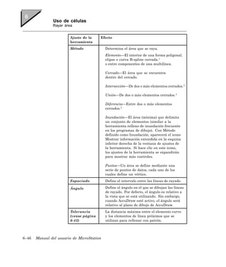 Uso de células
               Rayar área


                        Ajuste de la    Efecto
                        herramienta
                        Método              Determina el área que se raya.
                                            Elemento—El interior de una forma poligonal,
                                            elipse o curva B-spline cerrada.1
                                            o entre componentes de una multilínea.

                                            Cercado—El área que se encuentra
                                            dentro del cercado.

                                            Intersección—De dos o más elementos cerrados.1

                                            Unión—De dos o más elementos cerrados.1

                                            Diferencia—Entre dos o más elementos
                                            cerrados.1

                                            Inundación—El área (mínima) que delimita
                                            un conjunto de elementos (similar a la
                                            herramienta relleno de inundación frecuente
                                            en los programas de dibujo). Con Método
                                            definido como Inundación, aparecerá el icono
                                            Mostrar información extendida en la esquina
                                            inferior derecha de la ventana de ajustes de
                                            la herramienta. Si hace clic en este icono,
                                            los ajustes de la herramienta se expandirán
                                            para mostrar más controles.

                                            Puntos—Un área se define mediante una
                                            serie de puntos de datos, cada uno de los
                                            cuales define un vértice.
                        Espaciado           Define el intervalo entre las líneas de rayado.

                        Ángulo              Define el ángulo en el que se dibujan las líneas
                                            de rayado. Por defecto, el ángulo es relativo a
                                            la vista que se está utilizando. Sin embargo,
                                            cuando AccuDraw esté activo, el ángulo será
                                            relativo al plano de dibujo de AccuDraw.
                        Tolerancia          La distancia máxima entre el elemento curvo
                        (vease página       y los elementos de línea próximos que se
                        6-43)               utilizan para rellenar con patrón.



6–46   Manual del usuario de MicroStation
 