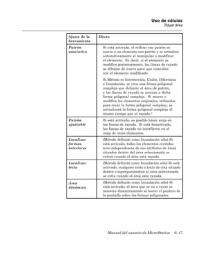Uso de células
                                                       Rayar área


Ajuste de la   Efecto
herramienta
Patrón           Si está activado, el relleno con patrón se
asociativo       asocia a un elemento con patrón y se actualiza
                 automáticamente al manipular o modificar
                 el elemento. Es decir, si el elemento se
                 modifica posteriormente, las líneas de rayado
                 se dibujan de nuevo para que coincidan
                 con el elemento modificado.
                 Si Método es Intersección, Unión, Diferencia
                 o Inundación, se crea una forma poligonal
                 compleja que delimite el área de patrón,
                 y las líneas de rayado se asocian a dicha
                 forma poligonal compleja. Si mueve o
                 modifica los elementos originales, utilizados
                 para crear la forma poligonal compleja, se
                 actualizará la forma poligonal compleja al
                 mismo tiempo que el rayado.2
Patrón           Si está activado, es posible hacer snap en
ajustable        las líneas de rayado. Si está desactivado,
                 las líneas de rayado no interfieren en el
                 snap de otros elementos.
Localizar        (Método definido como Inundación sólo) Si
formas           está activado, todos los elementos cerrados
interiores       (con independencia de sus atributos de área)
                 situados dentro del área seleccionada se
                 evitan cuando el área está rayada.
Localizar        (Método definido como Inundación sólo) Si está
texto            activado, cualquier texto o texto de cota situado
                 dentro o superponiéndose al área seleccionada
                 se evita cuando el área está rayada.

Área             (Método definido como Inundación sólo) Si
dinámica         está activado, el área que se va a rayar se
                 muestra dinámicamente al mover el puntero de
                 la pantalla sobre las formas poligonales.




                   Manual del usuario de MicroStation         6–47
 