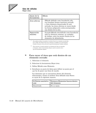 Uso de células
               Rayar área


                        Ajuste de la                  Efecto
                        herramienta

                        Área alterna                       (Método definido como Inundación sólo,
                                                           con Localizar formas interiores activado
                                                           y Área dinámica desactivada) Si está
                                                           activado, las áreas alternas se rayan donde
                                                           las formas poligonales están jerarquizadas
                                                           una dentro de la otra.
                        Separación                         (Cuando Método está definido como Inundación
                        máxima                             sólo) La distancia máxima, en unidades
                                                           de trabajo, entre los puntos finales de los
                                                           elementos de delimitación.
                            1
                                 Para poderse rellenar con patrón, el atributo Área de un elemento cerrado debe
                                de ser sólido. El atributo Área de un elemento se modifica con la herramienta
                                Cambiar elemento a área activa de la caja de herramientas Cambiar atributos

                            2
                                 Para convertir el rayado asociativo en elementos de línea no asociados
                                al elemento, utilice la herramienta Separar patrón asociativo de la
                                caja de herramientas Separar.




                        Para rayar el área que está dentro de un
                        elemento cerrado
                         1. Seleccione el elemento.
                         2. Seleccione la herramienta Rayar área.
                         3. Defina Método como Elemento.
                         4. Introduzca un punto de datos para definir un punto por el
                            que ha de pasar una línea de rayado.
                                Los elementos que se encuentran dentro del elemento
                                seleccionado y tienen el atributo Área definido como Hueco
                                se rayan de la siguiente manera:

                                 Si Patrón asociativo                   Entonces Elementos huecos dentro
                                 está                                   del elemento
                                 Desactivado                            No se rayan.




6–48   Manual del usuario de MicroStation
 