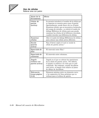 Uso de células
               Rellenar área con patrón


                        Ajuste de la      Efecto
                        herramienta
                        Célula de           Le permite introducir el nombre de la célula que
                        patrón              se organiza en mosaico para crear el patrón.
                        (activa)            Opcionalmente, puede hacer clic en el botón
                                            Examinar células, que se encuentra a la derecha
                                            del campo de entrada, y se abrirá el cuadro de
                                            diálogo Biblioteca de células para que pueda
                                            examinar las células de la biblioteca vinculada,
                                            o podrá vincular una biblioteca de células.
                        Examinar            Abre el cuadro de diálogo Bibliotecas de células
                        células             para colocar una célula activa diferente.
                        Escala              Fija el factor según el cual se escala la
                        (patrón             célula de patrón activa.2
                        activo)
                        Espaciado de        El intervalo entre filas.3
                        filas
                        Espaciado de        El intervalo entre columnas.
                        columnas

                        Ángulo              Ángulo en el que se colocan las apariciones
                        (relleno con        de la célula de patrón activa. Por defecto,
                        patrón activo)      el ángulo es relativo a la vista que se está
                                            utilizando. Sin embargo, cuando AccuDraw
                                            esté activo, el ángulo será relativo al plano
                                            de dibujo de AccuDraw.
                        Tolerancia          Distancia máxima entre un elemento curvo
                        (vease página       y los segmentos de línea próximos que se
                        6-43)               utilizan para el relleno de patrón.




6–60   Manual del usuario de MicroStation
 