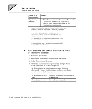 Uso de células
               Rellenar área con patrón


                        Ajuste de la                 Efecto
                        herramienta
                        Separación                        (Cuando Método está definido como Inundación)
                        máxima                            La distancia máxima, en unidades de
                                                          trabajo, entre los puntos finales de los
                                                          elementos de delimitación.
                          1
                               Para que se realice un relleno con patrón, el atributo Área de un elemento ha de
                              ser Sólido. El atributo Área de un elemento se modifica con la herramienta
                              Cambiar elemento a área activa de la caja de herramientas Cambiar atributos.

                          2
                               Si está entre 0–1 (por ejemplo, 0,25) el tamaño se reduce. Si es 1,
                              el tamaño no se cambia con respecto a la definición de célula. Si es
                              mayor que 1, el tamaño aumenta.

                          3
                               Si el espaciado de filas o de columnas es cero, las apariciones de la célula
                              de patrón activa se ponen unas junto a otras.

                          4
                               Para convertir el relleno de patrón asociativo en elementos iniciales que
                              se asocian al elemento, utilice la herramienta Separar patrón asociativo
                              de la caja de herramientas Separar .




                        Para rellenar con patrón el área dentro de
                        un elemento cerrado:
                         1. Seleccione el elemento.
                         2. Seleccione la herramienta Rellenar área con patrón.
                         3. Defina Método como Elemento.
                         4. Introduzca un punto de datos para poner el origen de una
                            de las apariciones de la célula de patrón.
                              Los elementos que se encuentran dentro del elemento
                              seleccionado y tienen el atributo área en hueco se rellenan
                              con patrón de la siguiente manera:

                               Si Patrón asociativo                     Entonces Elementos huecos dentro
                               está                                     del elemento
                               Desactivado                              No se rellenan con patrón.




6–62   Manual del usuario de MicroStation
 