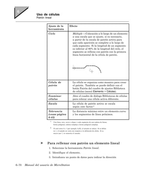 Uso de células
               Patrón lineal


                         Ajuste de la                Efecto
                         herramienta
                         Ciclo                           Múltiple —Colocación a lo largo de un elemento
                                                         a una escala que se ajuste, si es necesario,
                                                         a partir de la escala de patrón activa para
                                                         que cada aparición se complete a lo largo de
                                                         cada segmento. Si la longitud de un segmento
                                                         es inferior al 80% de la longitud del ciclo, el
                                                         segmento se rellena con patrón con la primera
                                                         línea horizontal de la célula de patrón.




                         Célula de                       La célula se organiza como mosaico para crear
                         patrón                          el patrón. También se puede definir con el
                                                         botón Patrón del cuadro de ajustes Biblioteca
                                                         de células (menú Elemento > Células).
                         Examinar                        Abre el cuadro de diálogo Bibliotecas de células
                         células                         para colocar una célula activa diferente.
                         Escala                          La célula de patrón activa se escala
                                                         según este factor.2
                         Tolerancia                      La distancia máxima entre un elemento curvo
                         (vease página                   y los segmentos de línea próximos.
                         6-43)
                          1
                               Una línea, arco, curva o elipse; o cada segmento de una cadena de líneas,
                               forma poligonal, cadena compleja o forma poligonal compleja.

                          2
                               Si está entre 0 y 1 (por ejemplo, 0,25), el tamaño se reduce. Si se define
                               en 1, el tamaño no varía con respecto a la definición de célula. Si es
                               mayor que 1, se aumenta el tamaño.




                        Para rellenar con patrón un elemento lineal
                         1. Seleccione la herramienta Patrón lineal.
                         2. Identifique el elemento.
                         3. Introduzca un punto de datos para indicar la dirección


6–70   Manual del usuario de MicroStation
 