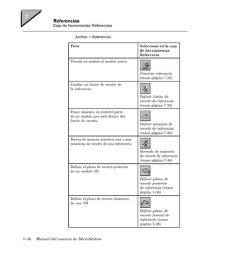 Referencias
               Caja de herramientas Referencias


                           Archivo > Referencia).

                        Para                                     Seleccione en la caja
                                                                 de herramientas
                                                                 Referencia
                        Vincule un modelo al modelo activo.


                                                                 Vincular referencia
                                                                 (vease página 7-32)
                        Cambie un límite de recorte de
                        la referencia.

                                                                 Definir límite de
                                                                 recorte de referencia
                                                                 (vease página 7-33)
                        Poner máscara en (cubrir) parte
                        de un modelo que está dentro del
                        límite de recorte.
                                                                 Definir máscara de
                                                                 recorte de referencia
                                                                 (vease página 7-34)
                        Borrar de manera selectiva una o más
                        máscaras de recorte de una referencia.

                                                                 Borrado de máscara
                                                                 de recorte de referencia
                                                                 (vease página 7-34)
                        Definir el plano de recorte posterior
                        de un modelo 3D.

                                                                 Definir plano de
                                                                 recorte posterior
                                                                 de referencia (vease
                                                                 página 7-35)
                        Definir el plano de recorte delantero
                        de una 3D.

                                                                 Definir plano de
                                                                 recorte frontal de
                                                                 referencia (vease
                                                                 página 7-36)



7–30   Manual del usuario de MicroStation
 