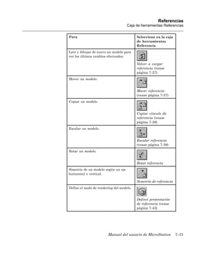 Referencias
                                     Caja de herramientas Referencias


Para                                      Seleccione en la caja
                                          de herramientas
                                          Referencia
Leer y dibujar de nuevo un modelo para
ver los últimos cambios efectuados.

                                          Volver a cargar
                                          referencia (vease
                                          página 7-37)
Mover un modelo.


                                          Mover referencia
                                          (vease página 7-37)
Copiar un modelo.


                                          Copiar vínculo de
                                          referencia (vease
                                          página 7-38)
Escalar un modelo.


                                          Escalar referencia
                                          (vease página 7-38)
Rotar un modelo.


                                          Rotar referencia
Simetría de un modelo según un eje
horizontal o vertical.

                                          Simetría de referencia
Define el modo de rendering del modelo.


                                          Definir presentación
                                          de referencia (vease
                                          página 7-43)




                        Manual del usuario de MicroStation         7–31
 