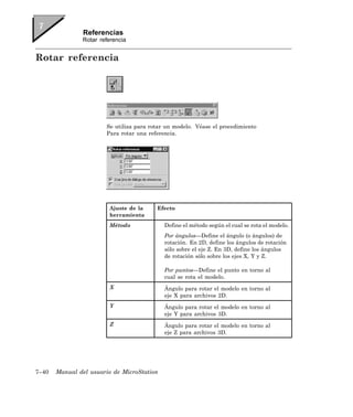Referencias
               Rotar referencia


Rotar referencia




                       Se utiliza para rotar un modelo. Véase el procedimiento
                       Para rotar una referencia.




                        Ajuste de la     Efecto
                        herramienta
                        Método              Define el método según el cual se rota el modelo.
                                            Por ángulos—Define el ángulo (o ángulos) de
                                            rotación. En 2D, define los ángulos de rotación
                                            sólo sobre el eje Z. En 3D, define los ángulos
                                            de rotación sólo sobre los ejes X, Y y Z.

                                            Por puntos—Define el punto en torno al
                                            cual se rota el modelo.
                        X                   Ángulo para rotar el modelo en torno al
                                            eje X para archivos 2D.
                        Y                   Ángulo para rotar el modelo en torno al
                                            eje Y para archivos 3D.
                        Z                   Ángulo para rotar el modelo en torno al
                                            eje Z para archivos 3D.




7–40   Manual del usuario de MicroStation
 