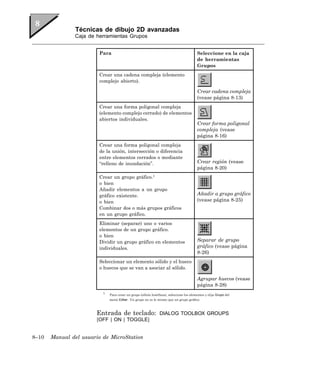 Técnicas de dibujo 2D avanzadas
               Caja de herramientas Grupos


                        Para                                                             Seleccione en la caja
                                                                                         de herramientas
                                                                                         Grupos
                        Crear una cadena compleja (elemento
                        complejo abierto).

                                                                                         Crear cadena compleja
                                                                                         (vease página 8-13)
                        Crear una forma poligonal compleja
                        (elemento complejo cerrado) de elementos
                        abiertos individuales.
                                                                                         Crear forma poligonal
                                                                                         compleja (vease
                                                                                         página 8-16)
                        Crear una forma poligonal compleja
                        de la unión, intersección o diferencia
                        entre elementos cerrados o mediante
                        “relleno de inundación”.                                         Crear región (vease
                                                                                         página 8-20)
                        Crear un grupo gráfico.1
                        o bien
                        Añadir elementos a un grupo
                        gráfico existente.                                               Añadir a grupo gráfico
                        o bien                                                           (vease página 8-25)
                        Combinar dos o más grupos gráficos
                        en un grupo gráfico.
                        Eliminar (separar) uno o varios
                        elementos de un grupo gráfico.
                        o bien
                        Dividir un grupo gráfico en elementos                            Separar de grupo
                        individuales.                                                    gráfico (vease página
                                                                                         8-26)
                        Seleccionar un elemento sólido y el hueco
                        o huecos que se van a asociar al sólido.

                                                                                         Agrupar huecos (vease
                                                                                         página 8-28)
                          1
                              Para crear un grupo (célula huérfana), seleccione los elementos y elija Grupo del
                              menú Editar. Un grupo no es lo mismo que un grupo gráfico.



                       Entrada de teclado:                     DIALOG TOOLBOX GROUPS
                       [OFF | ON | TOGGLE]


8–10   Manual del usuario de MicroStation
 