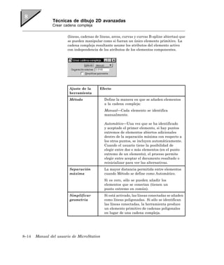 Técnicas de dibujo 2D avanzadas
               Crear cadena compleja


                       (líneas, cadenas de líneas, arcos, curvas y curvas B-spline abiertas) que
                       se pueden manipular como si fueran un único elemento primitivo. La
                       cadena compleja resultante asume los atributos del elemento activo
                       con independencia de los atributos de los elementos componentes.




                        Ajuste de la       Efecto
                        herramienta
                        Método               Define la manera en que se añaden elementos
                                             a la cadena compleja:
                                             Manual—Cada elemento se identifica
                                             manualmente.

                                             Automático—Una vez que se ha identificado
                                             y aceptado el primer elemento, si hay puntos
                                             extremos de elementos abiertos adicionales
                                             dentro de la separación máxima con respecto a
                                             los otros puntos, se incluyen automáticamente.
                                             Cuando el usuario tiene la posibilidad de
                                             elegir entre dos o más elementos (en el punto
                                             extremo de un elemento), el proceso permite
                                             elegir entre aceptar el documento resaltado o
                                             reinicializar para ver las alternativas.
                        Separación           La mayor distancia permitida entre elementos
                        máxima               cuando Método se define como Automático.
                                             Si es cero, sólo se pueden añadir los
                                             elementos que se conectan (tienen un
                                             punto extremo en común).
                        Simplificar          Si está activado, las líneas conectadas se añaden
                        geometría            como líneas poligonadas. Si sólo se identifican
                                             las líneas conectadas, la herramienta produce
                                             un elemento primitivo de cadenas poligonales
                                             en lugar de una cadena compleja.




8–14   Manual del usuario de MicroStation
 