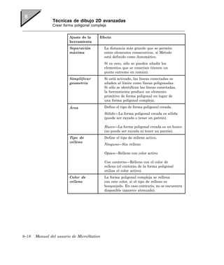 Técnicas de dibujo 2D avanzadas
               Crear forma poligonal compleja


                        Ajuste de la     Efecto
                        herramienta
                        Separación          La distancia más grande que se permite
                        máxima              entre elementos consecutivos, si Método
                                            está definido como Automático.
                                            Si es cero, sólo se pueden añadir los
                                            elementos que se conectan (tienen un
                                            punto extremo en común).
                        Simplificar         Si está activado, las líneas conectadas se
                        geometría           añaden al límite como líneas poligonadas.
                                            Si sólo se identifican las líneas conectadas,
                                            la herramienta produce un elemento
                                            primitivo de forma poligonal en lugar de
                                            una forma poligonal compleja.

                        Área                Define el tipo de forma poligonal creada.
                                            Sólido—La forma poligonal creada es sólida
                                            (puede ser rayada o tener un patrón).

                                            Hueco—La forma poligonal creada es un hueco
                                            (no puede ser rayada ni tener un patrón).
                        Tipo de             Define el tipo de relleno activo.
                        relleno
                                            Ninguno—Sin relleno

                                            Opaco—Relleno con color activo

                                            Con contorno—Relleno con el color de
                                            relleno (el contorno de la forma poligonal
                                            utiliza el color activo).
                        Color de            La forma poligonal compleja se rellena
                        relleno             con este color, si el tipo de relleno es
                                            bosquejado. En caso contrario, no se encuentra
                                            disponible (aparece atenuado).




8–18   Manual del usuario de MicroStation
 