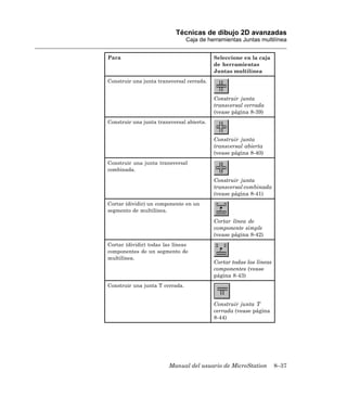 Técnicas de dibujo 2D avanzadas
                                 Caja de herramientas Juntas multilínea


Para                                       Seleccione en la caja
                                           de herramientas
                                           Juntas multilínea
Construir una junta transversal cerrada.


                                           Construir junta
                                           transversal cerrada
                                           (vease página 8-39)
Construir una junta transversal abierta.


                                           Construir junta
                                           transversal abierta
                                           (vease página 8-40)
Construir una junta transversal
combinada.

                                           Construir junta
                                           transversal combinada
                                           (vease página 8-41)
Cortar (dividir) un componente en un
segmento de multilínea.

                                           Cortar línea de
                                           componente simple
                                           (vease página 8-42)
Cortar (dividir) todas las líneas
componentes de un segmento de
multilínea.
                                           Cortar todas las líneas
                                           componentes (vease
                                           página 8-43)
Construir una junta T cerrada.


                                           Construir junta T
                                           cerrada (vease página
                                           8-44)




                         Manual del usuario de MicroStation          8–37
 