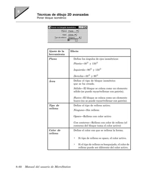 Técnicas de dibujo 2D avanzadas
               Poner bloque isométrico




                        Ajuste de la     Efecto
                        herramienta
                        Plano               Define los ángulos de ejes isométricos:
                                            Planta—30     y 150

                                            Izquierda—90     y 150

                                            Derecha—30      y 90

                        Área                Define el tipo de bloque isométrico
                                            que se ha creado.
                                            Sólido—El bloque se coloca como un elemento
                                            sólido (se puede rayar/rellenar con patrón).

                                            Hueco—El bloque se coloca como un elemento
                                            hueco (no se puede rayar/rellenar con patrón).
                        Tipo de             Define el tipo de relleno activo.
                        relleno
                                            Ninguno—Sin relleno

                                            Opaco—Relleno con color activo

                                            Con contorno—Relleno con color de relleno (el
                                            contorno del bloque toma el color activo)
                        Color de            Define el color con que se rellena la forma.
                        relleno
                                            •   Si tipo de relleno es opaco, el color activo.

                                            •   Si el tipo de relleno es bosquejado, el color de
                                                relleno puede ser diferente del color activo.




8–60   Manual del usuario de MicroStation
 