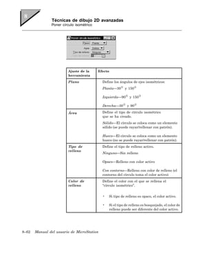 Técnicas de dibujo 2D avanzadas
               Poner círculo isométrico




                        Ajuste de la      Efecto
                        herramienta
                        Plano               Define los ángulos de ejes isométricos:
                                            Planta—30     y 150

                                            Izquierda—90     y 150

                                            Derecha—30      y 90

                        Área                Define el tipo de círculo isométrico
                                            que se ha creado.
                                            Sólido—El círculo se coloca como un elemento
                                            sólido (se puede rayar/rellenar con patrón).

                                            Hueco—El círculo se coloca como un elemento
                                            hueco (no se puede rayar/rellenar con patrón).
                        Tipo de             Define el tipo de relleno activo.
                        relleno
                                            Ninguno—Sin relleno

                                            Opaco—Relleno con color activo

                                            Con contorno—Relleno con color de relleno (el
                                            contorno del círculo toma el color activo)
                        Color de            Define el color con el que se rellena el
                        relleno             “círculo isométrico”.


                                            •   Si tipo de relleno es opaco, el color activo.

                                            •   Si el tipo de relleno es bosquejado, el color de
                                                relleno puede ser diferente del color activo.




8–62   Manual del usuario de MicroStation
 