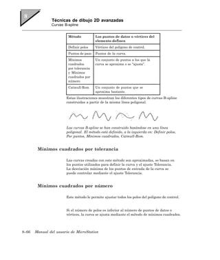 Técnicas de dibujo 2D avanzadas
               Curvas B-spline


                        Método           Los puntos de datos o vértices del
                                         elemento definen
                        Definir polos    Vértices del polígono de control.
                        Puntos de paso   Puntos de la curva.
                        Mínimos          Un conjunto de puntos a los que la
                        cuadrados        curva se aproxima o se “ajusta”.
                        por tolerancia
                        y Mínimos
                        cuadrados por
                        número
                        Catmull-Rom      Un conjunto de puntos que se
                                         aproxima bastante.
                       Estas ilustraciones muestran los diferentes tipos de curvas B-spline
                       construidas a partir de la misma línea poligonal.




                       Las curvas B-spline se han construido basándose en una línea
                       poligonal. El método está definido, a la izquierda en: Definir polos,
                       Por puntos, Mínimos cuadrados, Catmull-Rom.


        Mínimos cuadrados por tolerancia

                       Las curvas creadas con este método son aproximadas, se basan en
                       los puntos utilizados para definir la curva y el ajuste Tolerancia.
                       La desviación máxima de los puntos de entrada de la curva se
                       puede controlar mediante el ajuste Tolerancia.


        Mínimos cuadrados por número

                       Este método le permite ajustar todos los polos del polígono de control.


                       Si el número de polos es inferior al número de puntos de datos o
                       vértices, la curva se ajusta mediante el método de mínimos cuadrados.




8–66   Manual del usuario de MicroStation
 