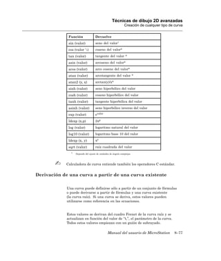 Técnicas de dibujo 2D avanzadas
                                                               Creación de cualquier tipo de curva


              Función               Devuelve
              sin (valor)           seno del valor1
              cos (valor )         coseno del valora
              tan (valor)           tangente del valor          a

              asin (valor)          arcoseno del valora
              acos (valor)          arco coseno del valora
              atan (valor)          arcotangente del valor              a

              atan2 (y, x)          arctan(y)/xa
              sinh (valor)          seno hiperbólico del valor
              cosh (valor)          coseno hiperbólico del valor
              tanh (valor)          tangente hiperbólica del valor
              asinh (valor)         seno hiperbólico inverso del valor
              exp (valor)           evalor

              ldexp (x,p)           2xp

              log (valor)           logaritmo natural del valor
              log10 (valor)         logaritmo base 10 del valor
              ldexp (x, y)          xy

              sqrt (valor)          raíz cuadrada del valor
               1
                   Depende del ajuste de unidades de ángulo complejas



            Calculadora de curva entiende también los operadores C estándar.


Derivación de una curva a partir de una curva existente

             Una curva puede definirse sólo a partir de un conjunto de fórmulas
             o puede derivarse a partir de fórmulas y una curva existente
             (la curva raíz). Si una curva se deriva, estos valores pueden
             utilizarse como referencia en las ecuaciones.


             Estos valores se derivan del cuadro Frenet de la curva raíz y se
             actualizan en función del valor de “t,”, el parámetro de la curva.
             Todos estos valores empiezan con un guión de subrayado.

                                                Manual del usuario de MicroStation           8–77
 