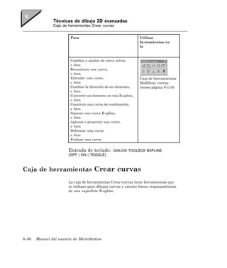Técnicas de dibujo 2D avanzadas
               Caja de herramientas Crear curvas


                        Para                                     Utilizar
                                                                 herramientas en
                                                                 la



                        Cambiar a ajustes de curva activa,
                        o bien
                        Reconstruir una curva,
                        o bien
                        Extender una curva,                      Caja de herramientas
                        o bien                                   Modificar curvas
                        Cambiar la dirección de un elemento,     (vease página 8-118)
                        o bien
                        Convertir un elemento en una B-spline,
                        o bien
                        Construir una curva de combinación,
                        o bien
                        Separar una curva B-spline,
                        o bien
                        Aplanar o proyectar una curva,
                        o bien
                        Deformar una curva
                        o bien
                        Evaluar una curva.


                       Entrada de teclado:       DIALOG TOOLBOX BSPLINE
                       [OFF | ON | TOGGLE]



Caja de herramientas Crear curvas
                       La caja de herramientas Crear curvas tiene herramientas que
                       se utilizan para dibujar curvas y extraer líneas isoparamétricas
                       de una superficie B-spline.




8–80   Manual del usuario de MicroStation
 