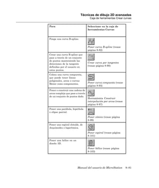 Técnicas de dibujo 2D avanzadas
                                    Caja de herramientas Crear curvas


Para                               Seleccione en la caja de
                                   herramientas Curvas


Ponga una curva B-spline.


                                   Poner curva B-spline (vease
                                   página 8-82)
Crear una curva B-spline que
pase a través de un conjunto
de puntos manteniendo las
direcciones de la tangente
                                   Crear curva por tangentes
definidas por el usuario en
                                   (vease página 8-90)
estos puntos.
Coloca una curva compuesta,
que puede tener líneas
poligonales, arcos o curvas
Bézier como componentes.
                                   Poner curva compuesta (vease
                                   página 8-93)
Poner o construir una cadena de
arcos compleja que pase a través
de un conjunto de puntos dado.
                                   Herramienta Construir
                                   interpolación por arcos (vease
                                   página 8-97)
Poner una parábola, hipérbola
o elipse parcial.

                                   Poner cónica (vease página
                                   8-99)
Poner una espiral clotoide, de
Arquímedes o logarítmica.

                                   Poner espiral (vease página
                                   8-101)
Poner una hélice en un
diseño 3D.

                                   Poner hélice (vease página
                                   8-103)




                         Manual del usuario de MicroStation         8–81
 