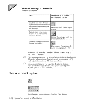 Técnicas de dibujo 2D avanzadas
               Poner curva B-spline


                        Para                               Seleccione en la caja de
                                                           herramientas Curvas


                        Construir una curva B-spline
                        cuya distancia desde el elemento
                        identificado a todos los puntos
                        sea la misma.
                                                           Desplazar curva (vease página
                                                           8-105)
                        Extraer una o varias curvas
                        B-spline de un sólido o una
                        superficie B-spline.
                                                           Extraer líneas isoparamétricas
                                                           (vease página 8-107)
                        Poner una curva definiendo su
                        fórmula matemática.

                                                           Herramienta Calculadora de
                                                           curva (vease página 8-110)


                       Entrada de teclado:        DIALOG TOOLBOX CURVECREATE
                       [OFF | ON | TOGGLE]

                       Para construir una curva a lo largo de la intersección de dos elementos
                       3D, utilice la herramienta Construir recorte (vease página 9-197)
                       en la caja de herramientas Modificar superficies.

                       Los ajustes de la curva y la superficie B-spline se definen
                       en el cuadro de diálogo B-spline y 3D, que se abre eligiendo
                       B-spline y 3D en el menú Elemento.



Poner curva B-spline




                       Se utiliza para poner una curva B-spline. Para obtener

8–82   Manual del usuario de MicroStation
 