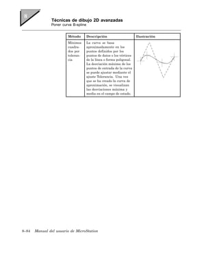 Técnicas de dibujo 2D avanzadas
               Poner curva B-spline


                        Método        Descripción                      Ilustración
                        Mínimos       La curva se basa
                        cuadra-       aproximadamente en los
                        dos por       puntos definidos por los
                        toleran-      puntos de datos o los vértices
                        cia           de la línea o forma poligonal.
                                      La desviación máxima de los
                                      puntos de entrada de la curva
                                      se puede ajustar mediante el
                                      ajuste Tolerancia. Una vez
                                      que se ha creado la curva de
                                      aproximación, se visualizan
                                      las desviaciones máxima y
                                      media en el campo de estado.




8–84   Manual del usuario de MicroStation
 