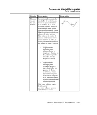 Técnicas de dibujo 2D avanzadas
                                                  Poner curva B-spline


Método    Descripción                       Ilustración
Mínimos   Se minimiza la suma de los
cuadra-   cuadrados de las distancias
dos por   desde los puntos de datos
número    o los vértices de la línea
          poligonal o forma poligonal
          seleccionadas a los puntos
          correspondientes de la curva.
          El polígono de control tiene el
          número de polos activos.
          Si el número de puntos de
          datos o vértices es el mismo
          que el número de polos, la
          curva pasa a través de todos
          los puntos de datos o vértices,

             •   Si Cierre está
                 definido como
                 abierto, la curva
                 empieza y finaliza en
                 los primeros puntos
                 de datos finales,
                 respectivamente.

             •   Si Cierre está
                 definido como
                 cerrado, la curva
                 aproxima todos los
                 puntos de datos
                 o vértices y no es
                 necesario que pase
                 a través de ninguno,
                 a no ser que haya el
                 mismo número que el
                 número de polos.
          Si el error máximo supera
          la tolerancia1
          , el error máximo aparece
          en la barra de estado.




                       Manual del usuario de MicroStation        8–85
 