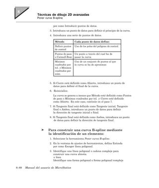 Técnicas de dibujo 2D avanzadas
               Poner curva B-spline


                            por como Introducir puntos de datos.
                         3. Introduzca un punto de datos para definir el principio de la curva.
                         4. Introduzca una serie de puntos de datos.

                             Método           Cada punto de datos define:
                             Definir puntos   Uno de los polos del polígono de control.
                             de control
                             Puntos de paso   Un punto a través del cual ha de
                             o Catmull-Rom    pasar la curva.
                             Mínimos          Uno de un conjunto de puntos al que
                             cuadrados por    la curva se ha de aproximar.
                             tol. o Mínimos
                             cuadrados por
                             núm.


                         5. Si Cierre está definido como Abierto, introduzca un punto de
                            datos para definir el final de la curva.
                         6. Reinicialice.
                            La curva se genera a menos que Método esté definido como Puntos
                            de paso o Mínimos cuadrados por tol. y Cierre esté definido
                            como Abierto. En este caso, continúe en el paso 7.
                         7. Si Tangente final está definido como Tangente inicial, Tangente
                            final o Ambos, introduzca un punto de datos para definir
                            la dirección de tangente inicial o final.
                         8. Si Tangente final está definido como Ambos, introduzca un punto
                            de datos para definir la dirección de tangente final.


                        Para construir una curva B-spline mediante
                        la identificación de un elemento:
                         1. Seleccione la herramienta Poner curva B-spline.
                         2. En la ventana de ajustes de herramientas, defina Entrada
                            por como Escoger línea poligonal.
                         3. Identifique una línea poligonal o cadena compleja para
                            construir una curva abierta.
                            o bien
                            Identifique una forma poligonal o forma poligonal compleja

8–88   Manual del usuario de MicroStation
 