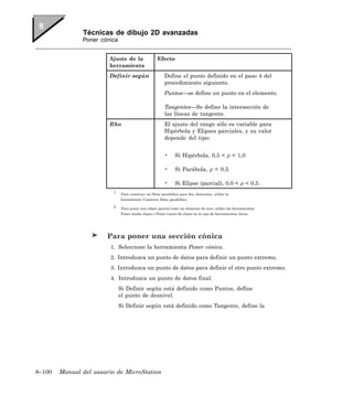 Técnicas de dibujo 2D avanzadas
               Poner cónica


                        Ajuste de la                 Efecto
                        herramienta
                        Definir según                    Define el punto definido en el paso 4 del
                                                         procedimiento siguiente.
                                                         Puntos—se define un punto en el elemento.

                                                         Tangentes—Se define la intersección de
                                                         las líneas de tangente.
                        Rho                              El ajuste del rango sólo es variable para
                                                         Hipérbola y Elipses parciales, y su valor
                                                         depende del tipo:


                                                         •      Si Hipérbola, 0,5 < ρ < 1,0

                                                         •      Si Parábola, ρ = 0,5.

                                                         •      Si Elipse (parcial), 0,0 < ρ < 0,5.
                          1
                               Para construir un filete parabólico para dos elementos, utilice la
                              herramienta Construir filete parabólico.

                          2
                               Para poner una elipse parcial como un elemento de arco, utilice las herramientas
                              Poner media elipse o Poner cuarto de elipse en la caja de herramientas Arcos.




                        Para poner una sección cónica
                         1. Seleccione la herramienta Poner cónica.
                         2. Introduzca un punto de datos para definir un punto extremo.
                         3. Introduzca un punto de datos para definir el otro punto extremo.
                         4. Introduzca un punto de datos final.
                              Si Definir según está definido como Puntos, define
                              el punto de desnivel.
                              Si Definir según está definido como Tangente, define la




8–100   Manual del usuario de MicroStation
 