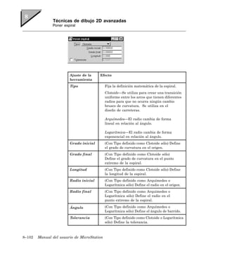 Técnicas de dibujo 2D avanzadas
               Poner espiral




                        Ajuste de la    Efecto
                        herramienta
                        Tipo                 Fija la definición matemática de la espiral.
                                             Clotoide—Se utiliza para crear una transición
                                             uniforme entre los arcos que tienen diferentes
                                             radios para que no ocurra ningún cambio
                                             brusco de curvatura. Se utiliza en el
                                             diseño de carreteras.

                                             Arquímedes—El radio cambia de forma
                                             lineal en relación al ángulo.

                                             Logarítmica—El radio cambia de forma
                                             exponencial en relación al ángulo.
                        Grado inicial        (Con Tipo definido como Clotoide sólo) Define
                                             el grado de curvatura en el origen.
                        Grado final          (Con Tipo definido como Clotoide sólo)
                                             Define el grado de curvatura en el punto
                                             extremo de la espiral.
                        Longitud             (Con Tipo definido como Clotoide sólo) Define
                                             la longitud de la espiral.
                        Radio inicial        (Con Tipo definido como Arquímedes o
                                             Logarítmica sólo) Define el radio en el origen.
                        Radio final          (Con Tipo definido como Arquímedes o
                                             Logarítmica sólo) Define el radio en el
                                             punto extremo de la espiral.

                        Ángulo               (Con Tipo definido como Arquímedes o
                                             Logarítmica sólo) Define el ángulo de barrido.
                        Tolerancia           (Con Tipo definido como Clotoide o Logarítmica
                                             sólo) Define la tolerancia.



8–102   Manual del usuario de MicroStation
 