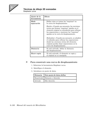 Técnicas de dibujo 2D avanzadas
               Desplazar curva


                        Ajuste de la       Efecto
                        herramienta
                        Modo                 Define cómo se tratan las “esquinas“ en
                        separación           la curva de desplazamiento.
                                             Biselar—Cuando sea necesario, las secciones
                                             rectas que forman “esquinas” agudas en el
                                             elemento original se extenderán para rellenar
                                             las separaciones y mantener las “esquinas”
                                             agudas en la curva de desplazamiento.

                                             Redondear—Cuando sea necesario, se añadirá
                                             el redondeo para rellenar las separaciones
                                             donde las secciones rectas del elemento
                                             original puedan dejar separaciones en la
                                             curva de desplazamiento.
                        Distancia            Si está activado, define la distancia
                                             del desplazamiento.
                        Hacer copia          Si está activado, el elemento se copia y
                                             el original no se manipula.



                        Para construir una curva de desplazamiento
                         1. Seleccione la herramienta Desplazar curva.
                         2. Identifique el elemento.
                         3. Introduzca un punto de datos.

                             Distancia     Este punto de datos define
                             Desactivado   Distancia y dirección.
                             Activado      Sólo dirección.




8–106   Manual del usuario de MicroStation
 