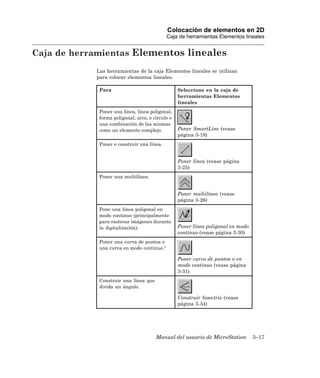 Colocación de elementos en 2D
                                            Caja de herramientas Elementos lineales


Caja de herramientas Elementos lineales
            Las herramientas de la caja Elementos lineales se utilizan
            para colocar elementos lineales.

             Para                                 Seleccione en la caja de
                                                  herramientas Elementos
                                                  lineales
             Poner una línea, línea poligonal,
             forma poligonal, arco, o círculo o
             una combinación de las mismas
             como un elemento complejo.           Poner SmartLine (vease
                                                  página 3-18)
             Poner o construir una línea.


                                                  Poner línea (vease página
                                                  3-25)
             Poner una multilínea.


                                                  Poner multilínea (vease
                                                  página 3-26)
             Pone una línea poligonal en
             modo continuo (principalmente
             para rastrear imágenes durante
             la digitalización).                  Poner línea poligonal en modo
                                                  continuo (vease página 3-30)
             Poner una curva de puntos o
             una curva en modo continuo.1

                                                  Poner curvo de puntos o en
                                                  modo continuo (vease página
                                                  3-31)
             Construir una línea que
             divida un ángulo.

                                                  Construir bisectriz (vease
                                                  página 3-34)




                                       Manual del usuario de MicroStation         3–17
 