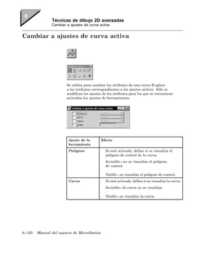 Técnicas de dibujo 2D avanzadas
               Cambiar a ajustes de curva activa


Cambiar a ajustes de curva activa




                       Se utiliza para cambiar los atributos de una curva B-spline
                       a los atributos correspondientes a los ajustes activos. Sólo se
                       modifican los ajustes de los atributos para los que se encuentran
                       activados los ajustes de herramientas.




                        Ajuste de la         Efecto
                        herramienta
                        Polígono               Si está activado, define si se visualiza el
                                               polígono de control de la curva:
                                               Invisible—no se visualiza el polígono
                                               de control.

                                               Visible—se visualiza el polígono de control.
                        Curva                  Si está activado, define si se visualiza la curva:
                                               Invisible—la curva no se visualiza.

                                               Visible—se visualiza la curva.




8–120   Manual del usuario de MicroStation
 